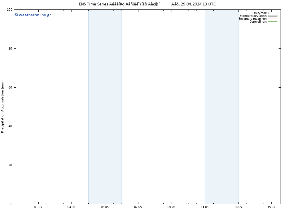 Precipitation accum. GEFS TS  29.04.2024 19 UTC