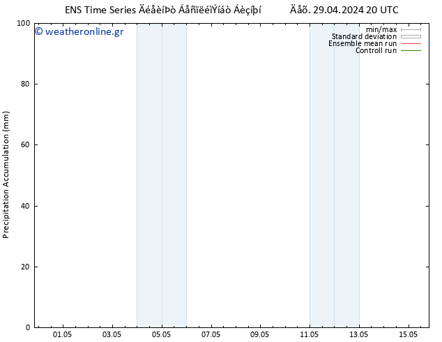 Precipitation accum. GEFS TS  30.04.2024 20 UTC