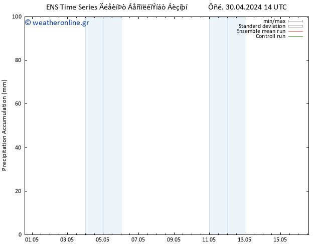Precipitation accum. GEFS TS  03.05.2024 14 UTC