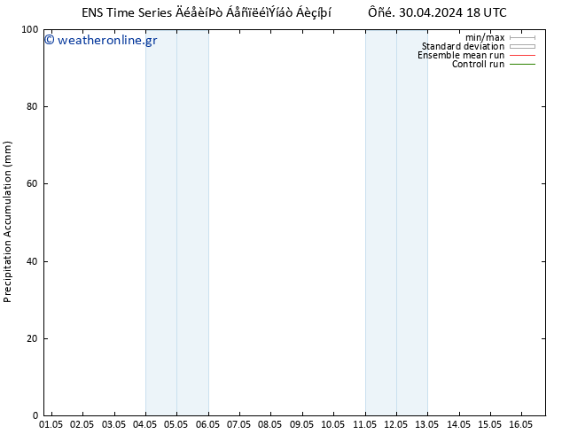 Precipitation accum. GEFS TS  04.05.2024 00 UTC