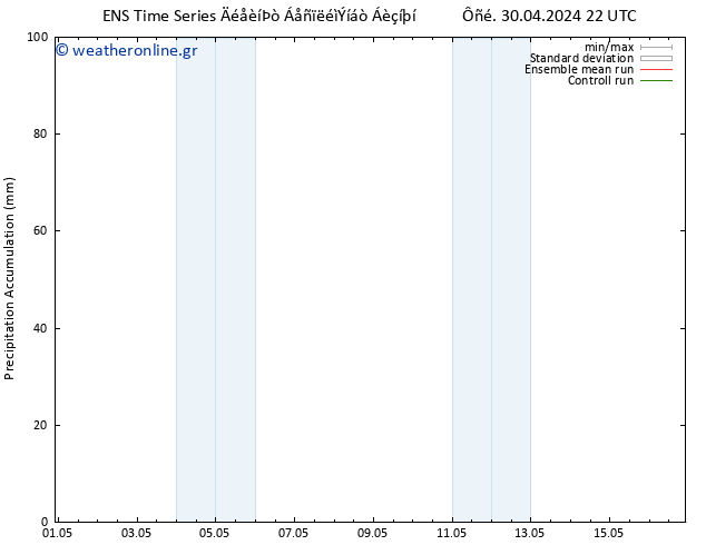 Precipitation accum. GEFS TS  04.05.2024 10 UTC