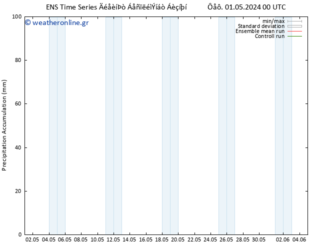 Precipitation accum. GEFS TS  05.05.2024 18 UTC
