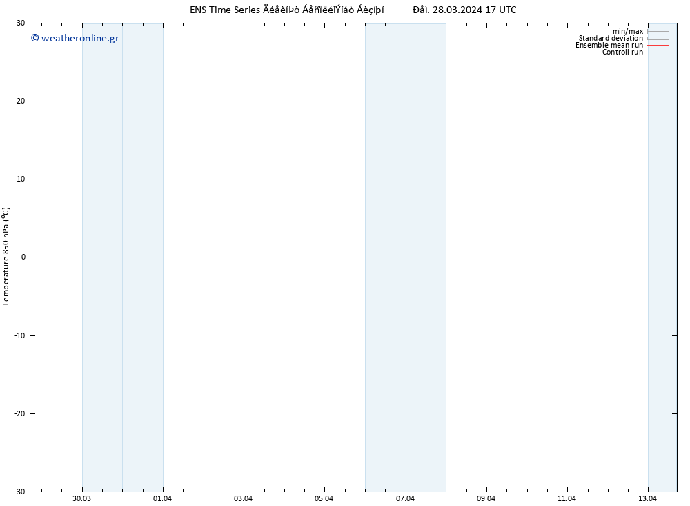 Temp. 850 hPa GEFS TS  28.03.2024 17 UTC