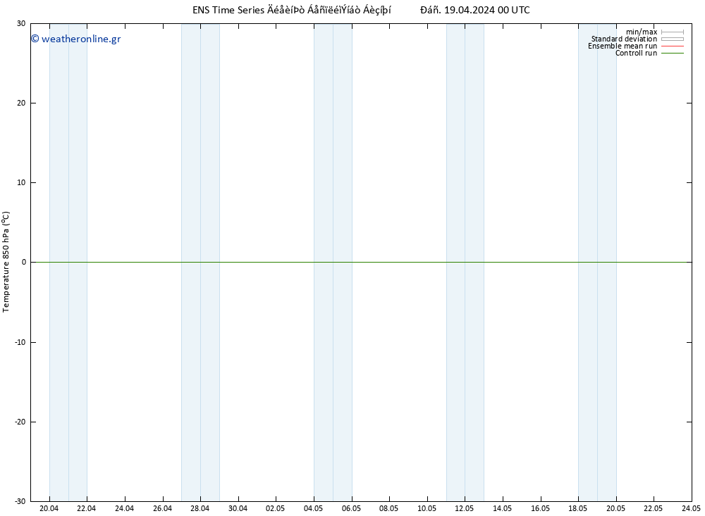 Temp. 850 hPa GEFS TS  19.04.2024 00 UTC