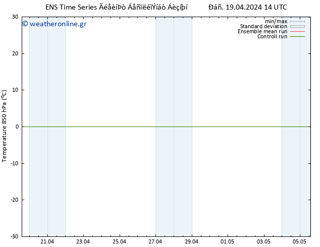 Temp. 850 hPa GEFS TS  19.04.2024 20 UTC