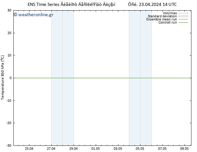 Temp. 850 hPa GEFS TS  23.04.2024 20 UTC