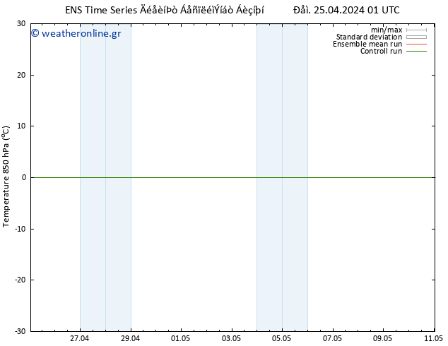 Temp. 850 hPa GEFS TS  27.04.2024 13 UTC