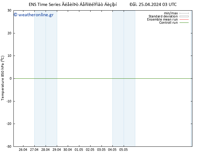 Temp. 850 hPa GEFS TS  03.05.2024 03 UTC