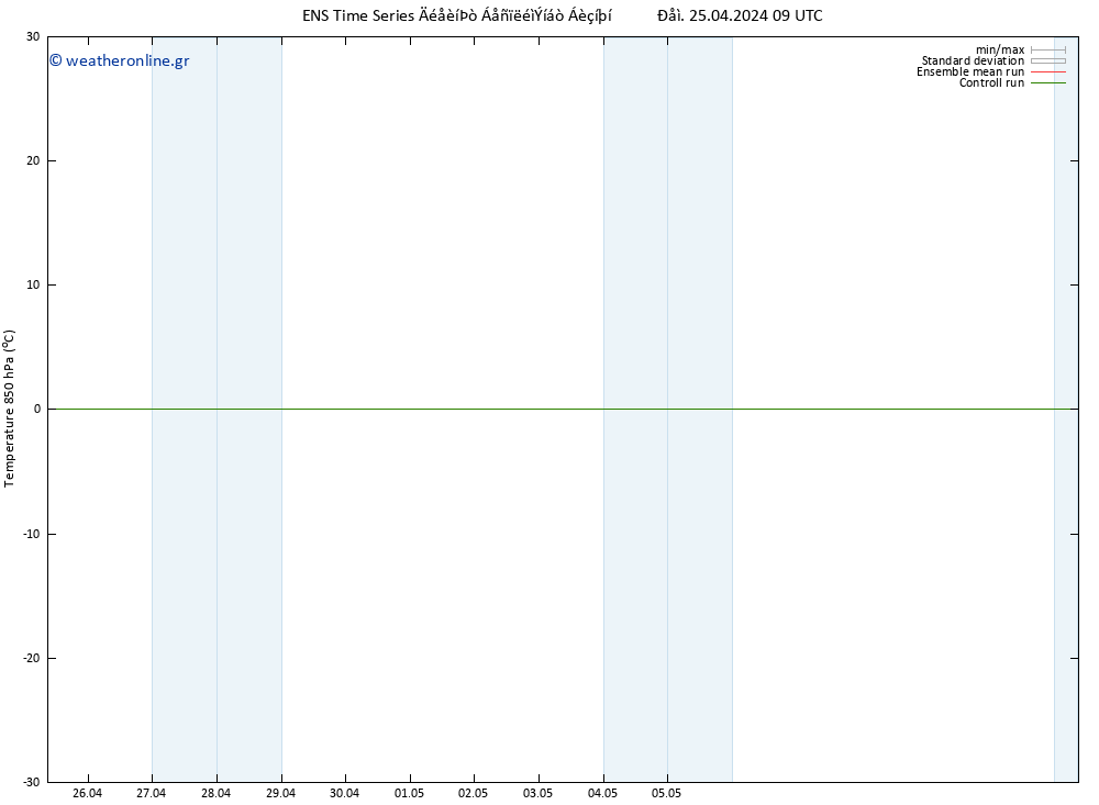 Temp. 850 hPa GEFS TS  25.04.2024 09 UTC