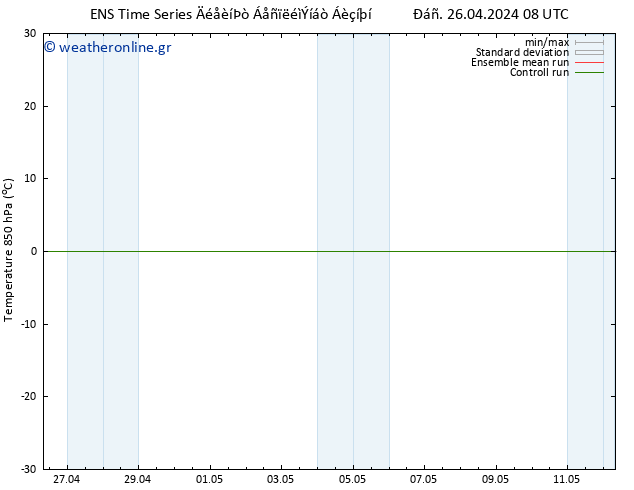 Temp. 850 hPa GEFS TS  26.04.2024 08 UTC