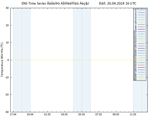 Temp. 850 hPa GEFS TS  26.04.2024 16 UTC