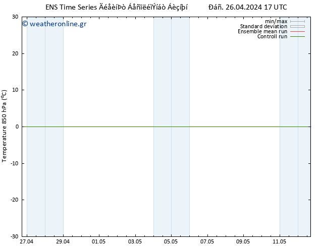 Temp. 850 hPa GEFS TS  26.04.2024 23 UTC