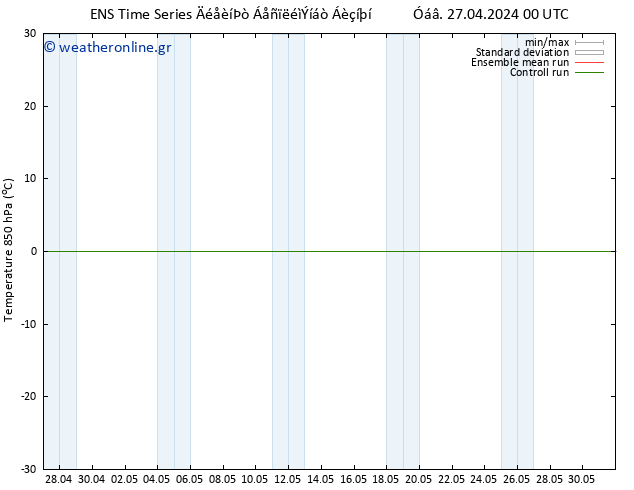 Temp. 850 hPa GEFS TS  07.05.2024 00 UTC