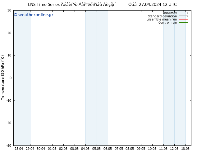 Temp. 850 hPa GEFS TS  13.05.2024 00 UTC