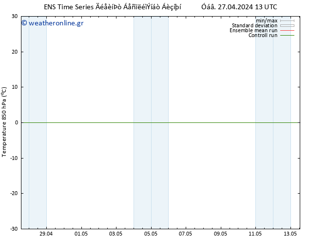 Temp. 850 hPa GEFS TS  09.05.2024 13 UTC