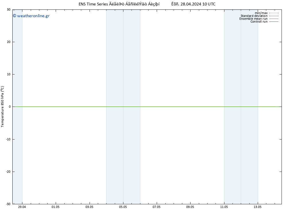 Temp. 850 hPa GEFS TS  28.04.2024 10 UTC