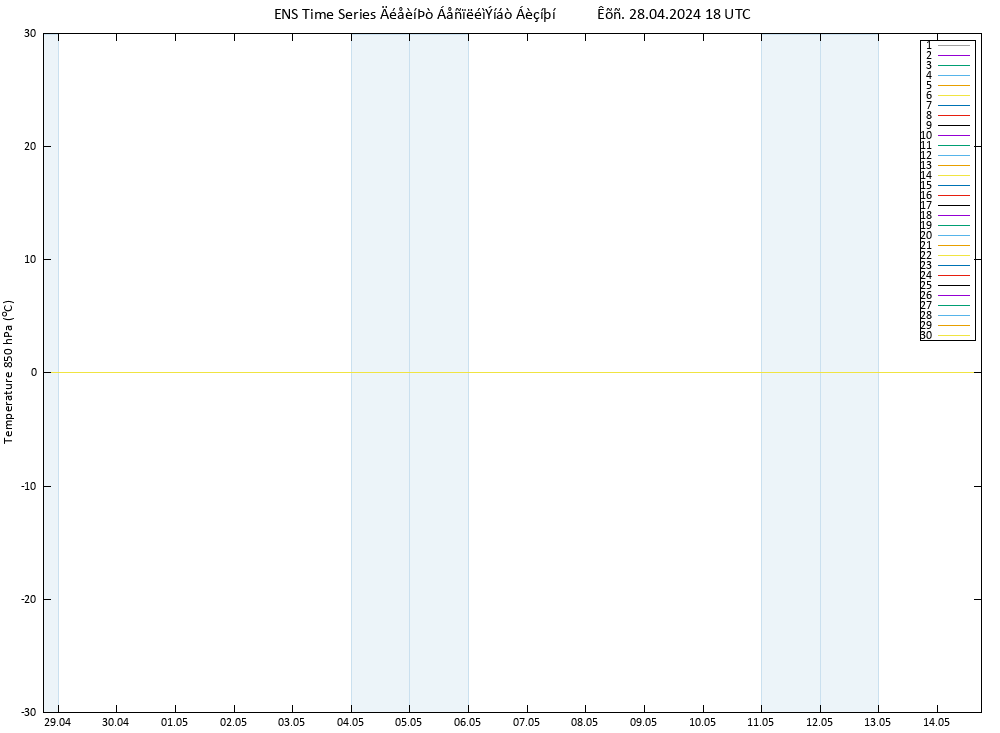 Temp. 850 hPa GEFS TS  28.04.2024 18 UTC