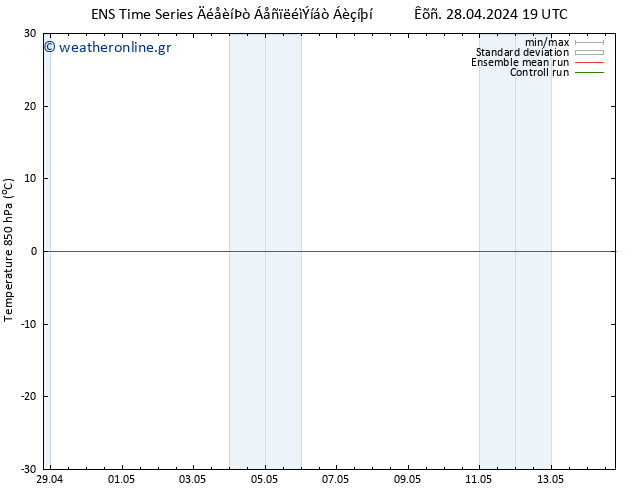 Temp. 850 hPa GEFS TS  02.05.2024 19 UTC