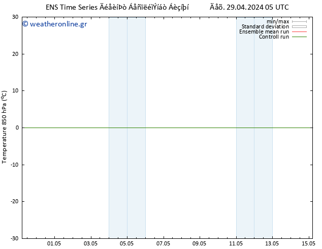 Temp. 850 hPa GEFS TS  09.05.2024 05 UTC