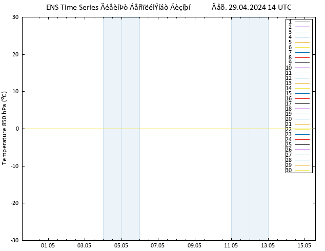 Temp. 850 hPa GEFS TS  29.04.2024 14 UTC