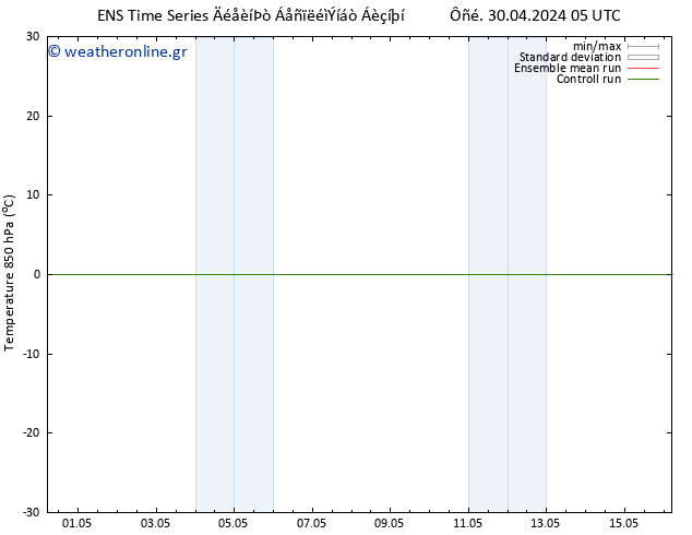 Temp. 850 hPa GEFS TS  03.05.2024 23 UTC