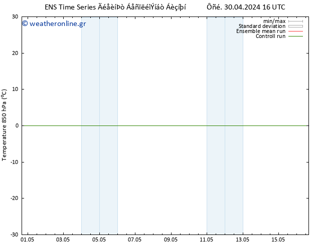 Temp. 850 hPa GEFS TS  03.05.2024 10 UTC