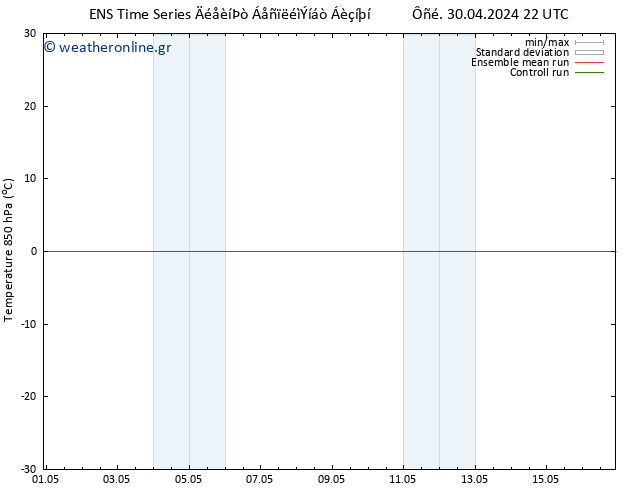 Temp. 850 hPa GEFS TS  05.05.2024 22 UTC