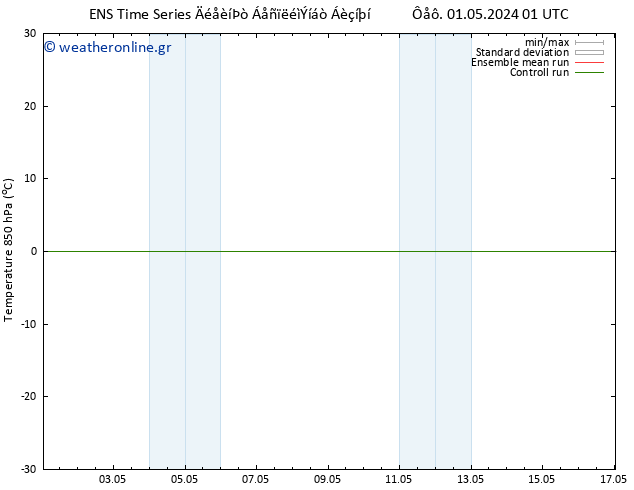 Temp. 850 hPa GEFS TS  13.05.2024 13 UTC