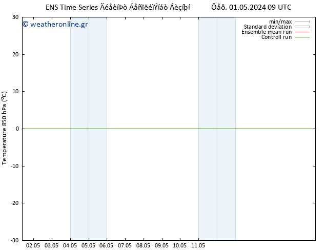 Temp. 850 hPa GEFS TS  02.05.2024 09 UTC