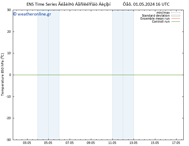 Temp. 850 hPa GEFS TS  10.05.2024 04 UTC