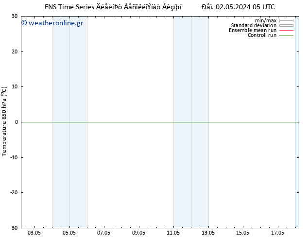 Temp. 850 hPa GEFS TS  03.05.2024 11 UTC