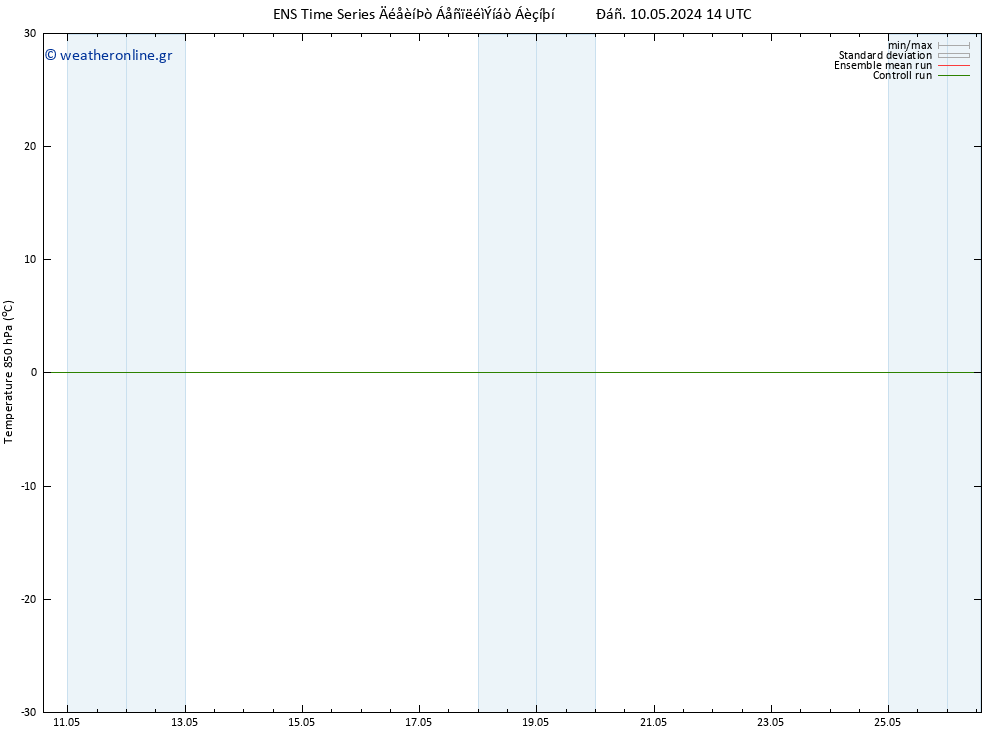Temp. 850 hPa GEFS TS  13.05.2024 20 UTC