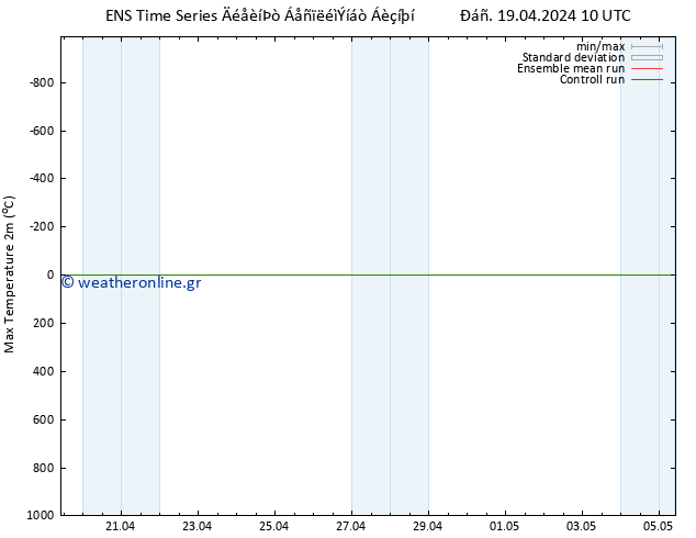 Max.  (2m) GEFS TS  19.04.2024 10 UTC