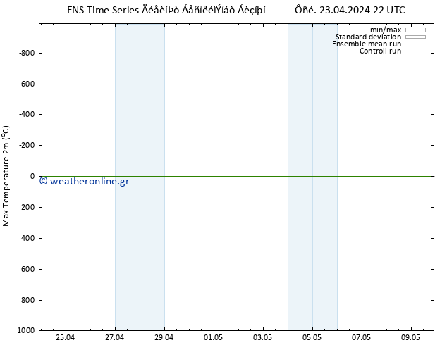 Max.  (2m) GEFS TS  24.04.2024 04 UTC