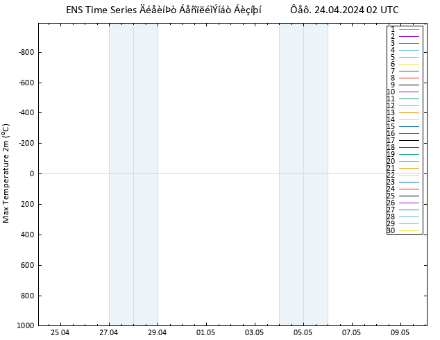 Max.  (2m) GEFS TS  24.04.2024 02 UTC