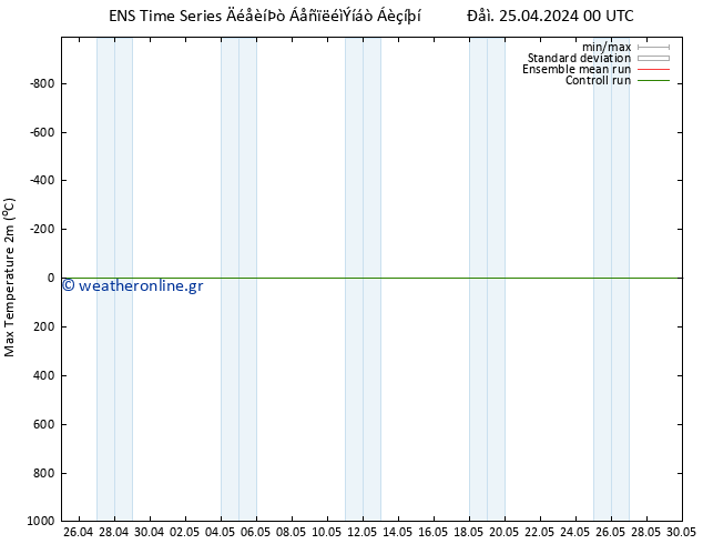 Max.  (2m) GEFS TS  25.04.2024 06 UTC