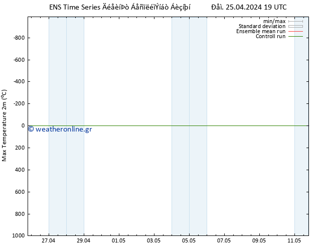 Max.  (2m) GEFS TS  26.04.2024 01 UTC