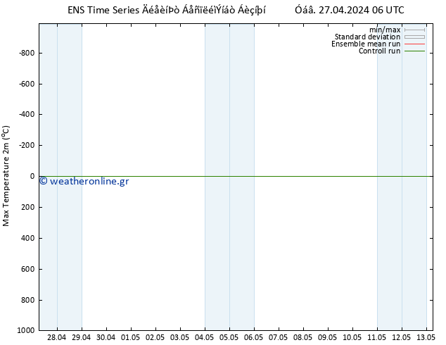 Max.  (2m) GEFS TS  07.05.2024 06 UTC