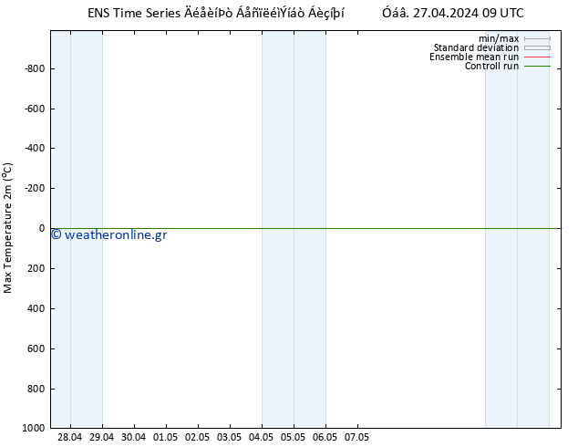 Max.  (2m) GEFS TS  05.05.2024 21 UTC