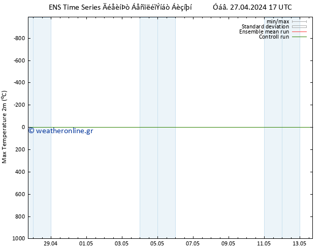 Max.  (2m) GEFS TS  29.04.2024 23 UTC