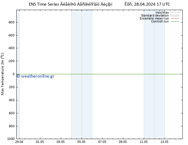 Max.  (2m) GEFS TS  29.04.2024 17 UTC