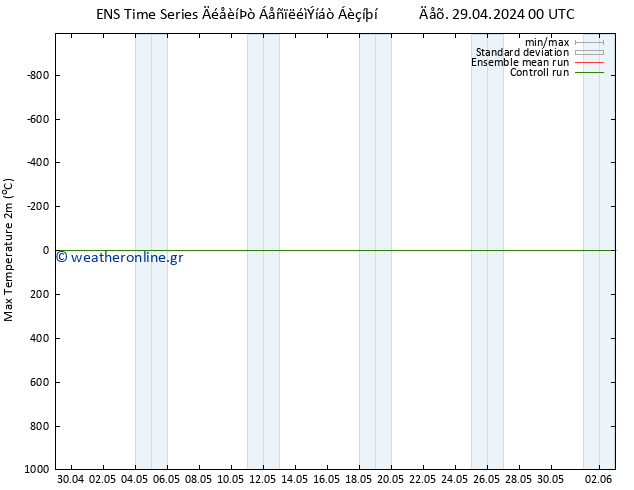 Max.  (2m) GEFS TS  04.05.2024 12 UTC