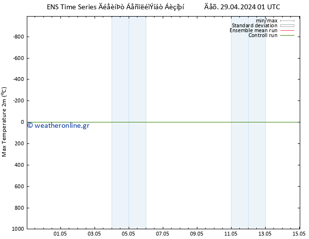 Max.  (2m) GEFS TS  06.05.2024 01 UTC