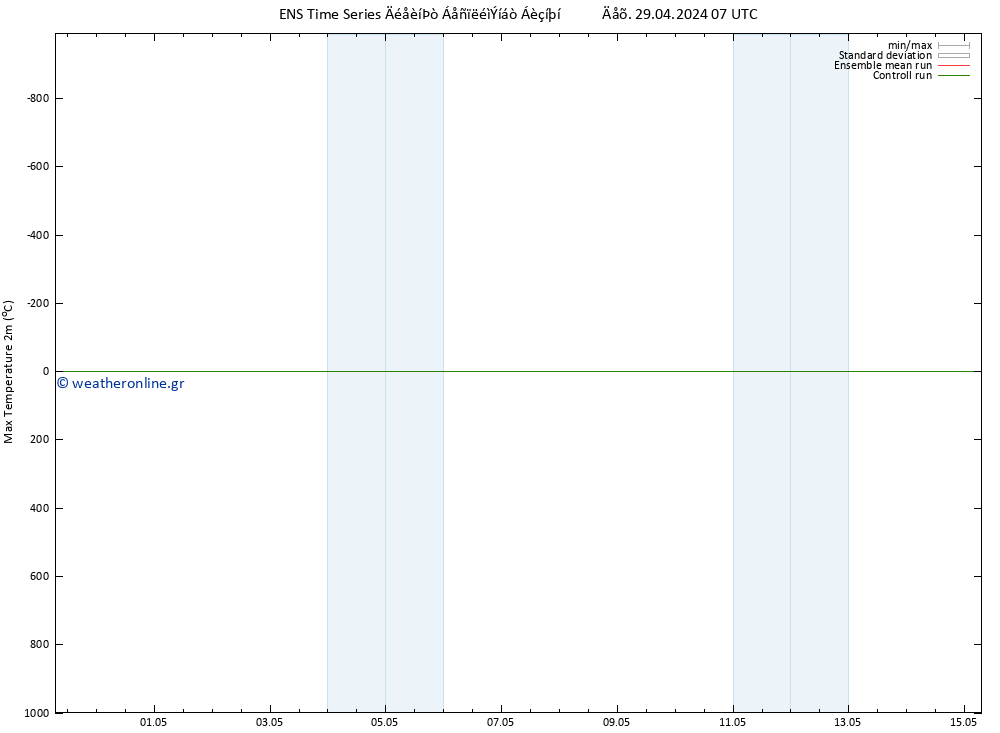 Max.  (2m) GEFS TS  04.05.2024 19 UTC