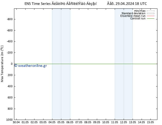 Max.  (2m) GEFS TS  30.04.2024 00 UTC