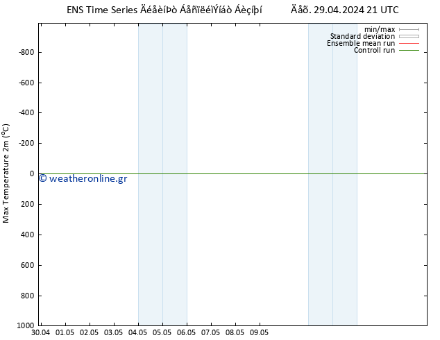 Max.  (2m) GEFS TS  01.05.2024 03 UTC