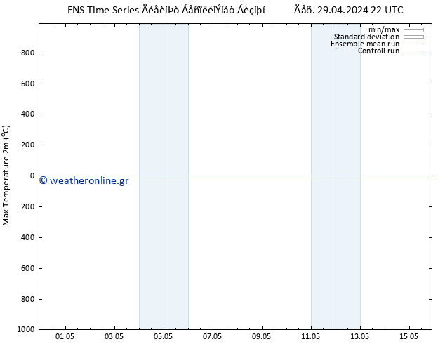 Max.  (2m) GEFS TS  04.05.2024 04 UTC