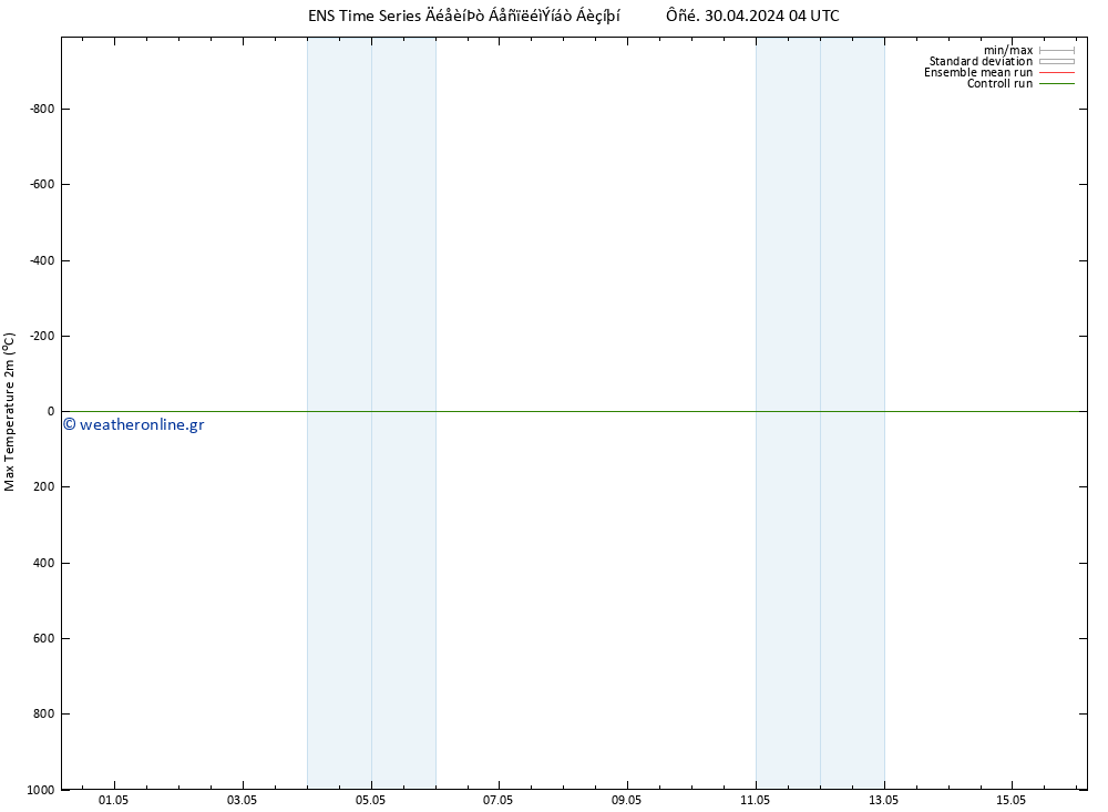 Max.  (2m) GEFS TS  30.04.2024 04 UTC