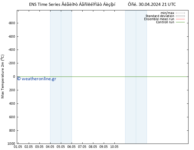 Max.  (2m) GEFS TS  05.05.2024 03 UTC