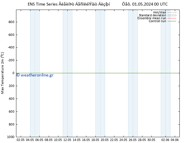 Max.  (2m) GEFS TS  02.05.2024 18 UTC